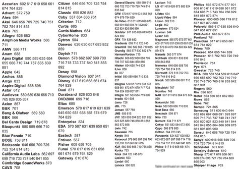 Dish Network Universal Remote Codes & Program Instructions Universal