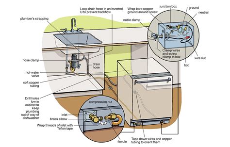 BOSCH SKS62E32EU DISHWASHER (EXCLUDE INSTALLATION)