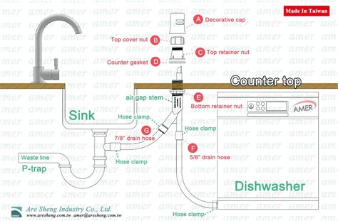 Dishwasher Air Gap Installation Guide: Easy Fix