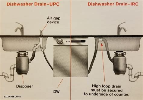 Dishwasher Air Gap Why