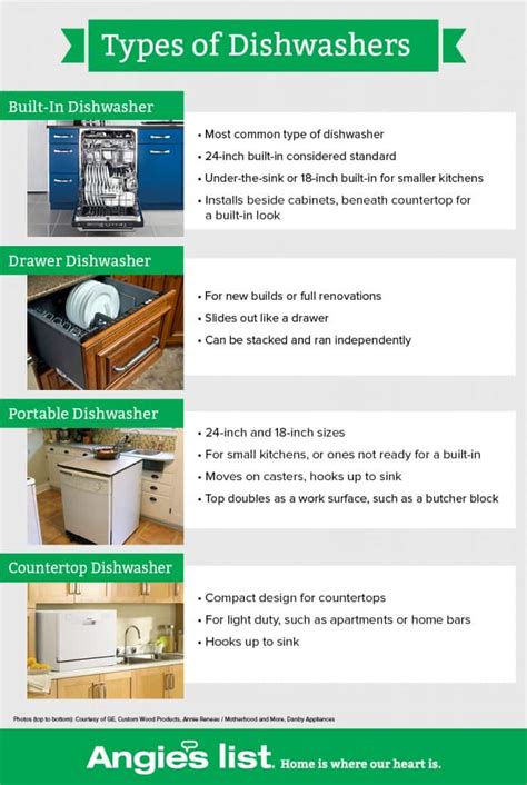 Dishwasher Buying Guide Uk