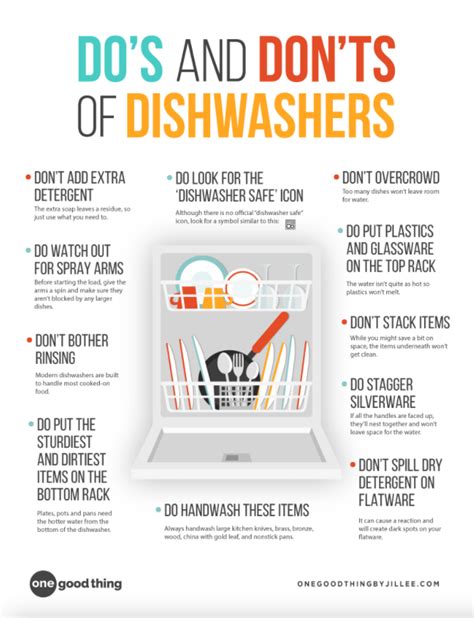 Dishwasher Do