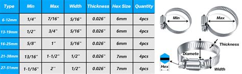 Dishwasher Hose Clamp Size