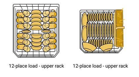 Dishwasher How To Load