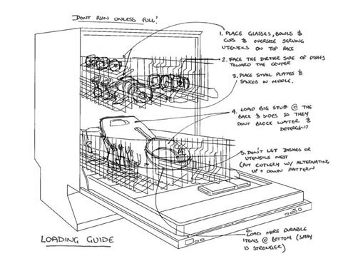 dishwasher loading diagram