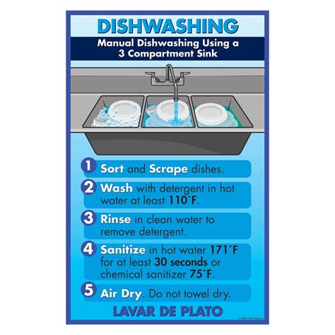 Dishwasher Order