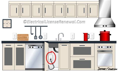Dishwasher Power Outlet Height