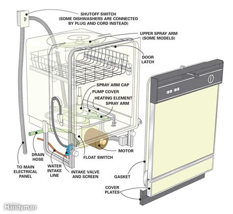 dishwasher schematic