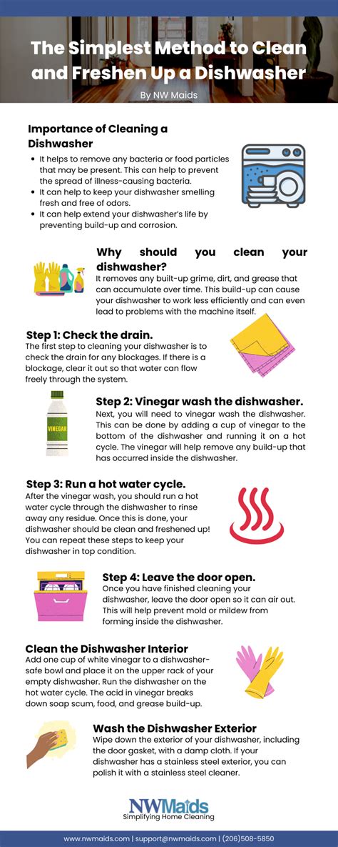 dishwasher steps