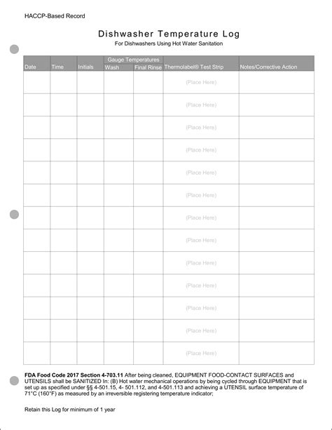 Dishwasher Temperature Log Sheet
