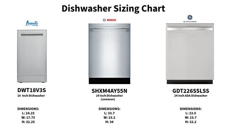 Dishwasher Types And Sizes