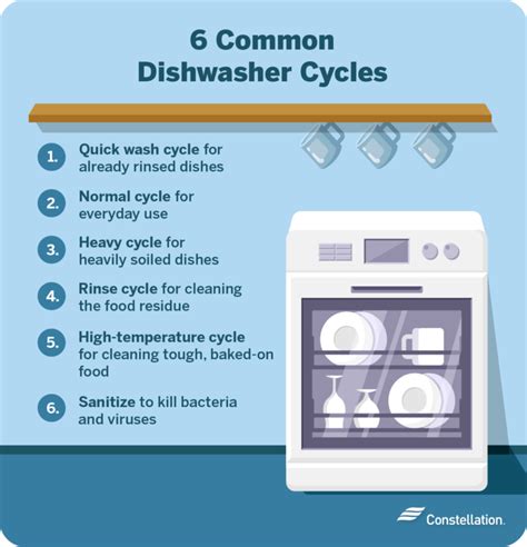 dishwasher with rinse cycle