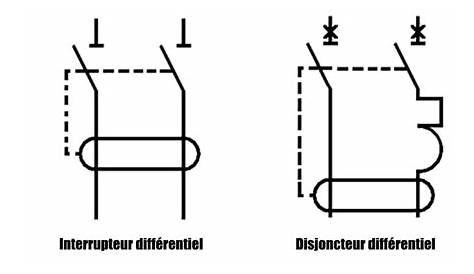 Disjoncteur sectionneur symbole Goulotte protection