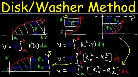 Disk And Washer Method Pdf