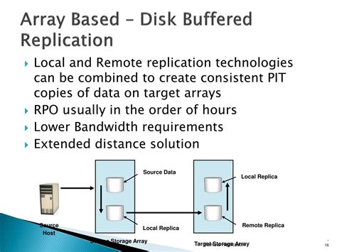 Disk Array-Based Replication