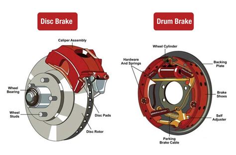 Disk Brakes Vs Pads
