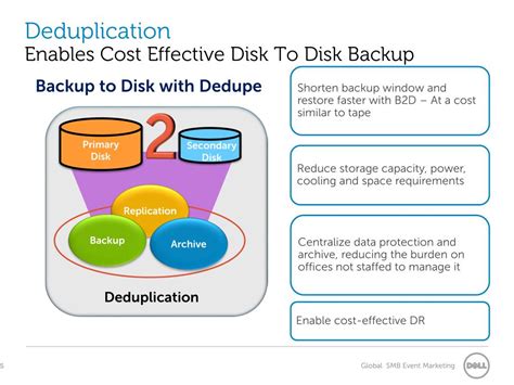 Disk Deduplication