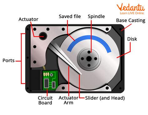 Disk Drives Definition And Examples