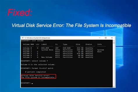 Disk File System Error