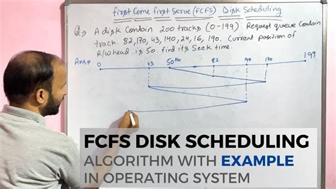 disk scheduling algorithm in os in hindi