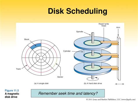 disk scheduling algorithms in os ppt