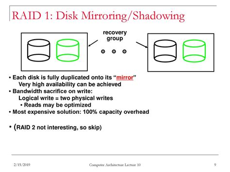 Disk Shadowing Vs Disk Mirroring