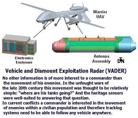 dismount weapon detection using radar