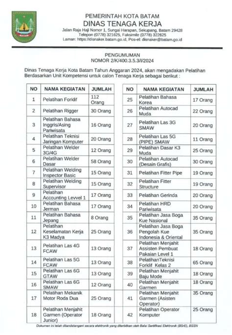 Disnaker Pekanbaru Belum Terima Keluhan Penerapan UMK Pekanbaru