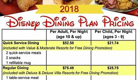 Disney Dining Plan Snacks 2019 The Best Valued To Use Your
