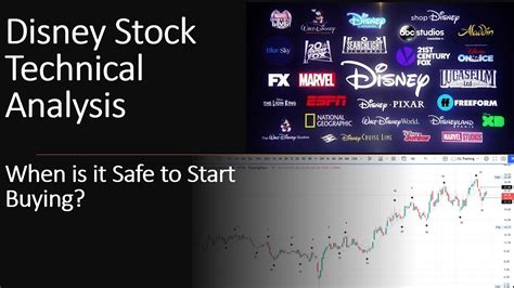 Disney Stock Forecast For 2023