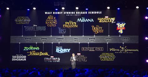 disney+ upcoming content