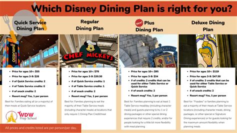 disney dining plan 2024 comparison