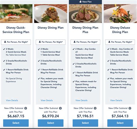 disney dining plan options