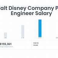 disney engineering salary