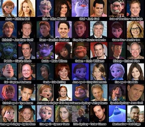 Disney Frozen Characters List