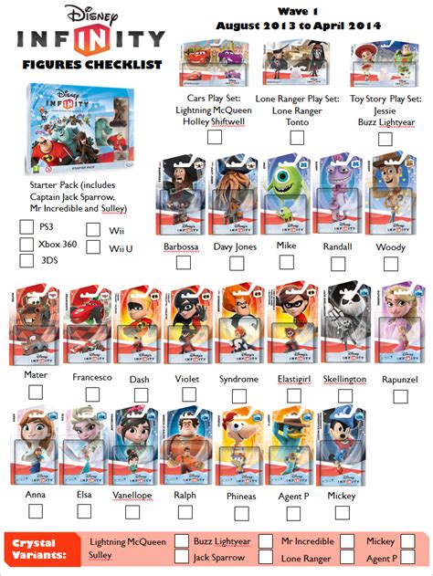 Disney Infinity Figures Checklist