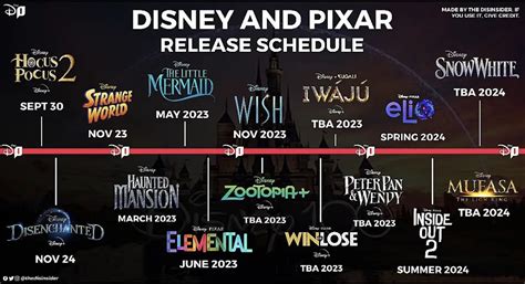 disney plus releases new shows and movies in january 2025