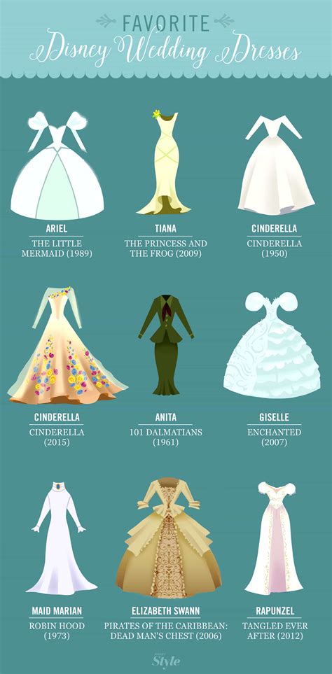 Evolution of Disney Princess Wedding Dresses