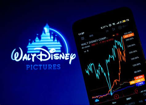 disney stock 5 year forecast