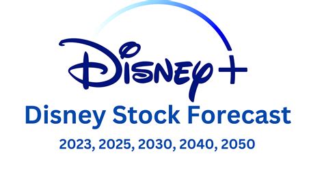 disney stock forecast 2023