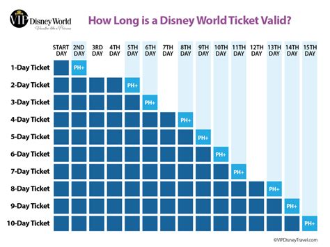 disney world 2024 price guide