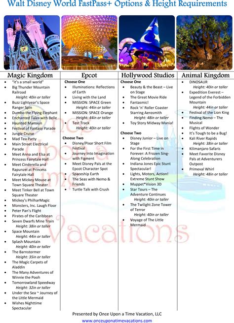 disney world recommendations