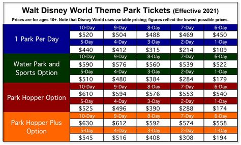 disney world tickets 2024 discount