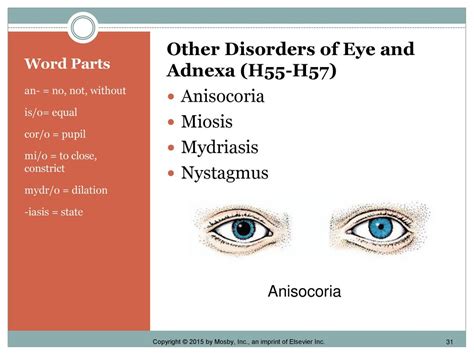 disorders of eye and adnexa
