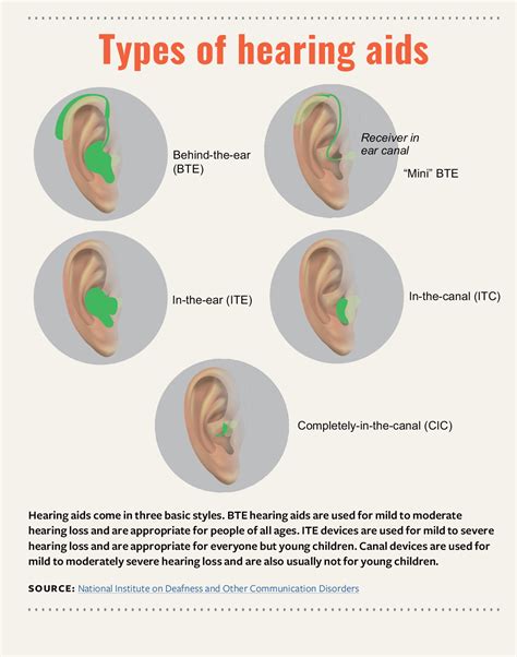 Understanding The Disorders Of Hearing And Their Symptomsto Recognize
