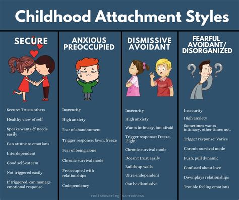 disorganized attachment vs avoidant