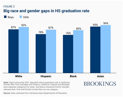 disparities in higher education