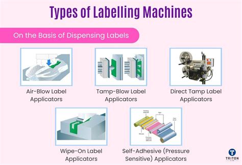 Dispensing Labelling