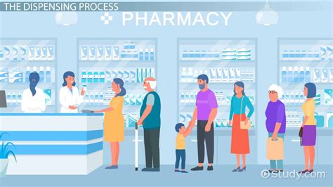 Dispensing Who Definition
