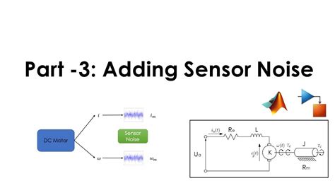 Displacement Sensor Noise